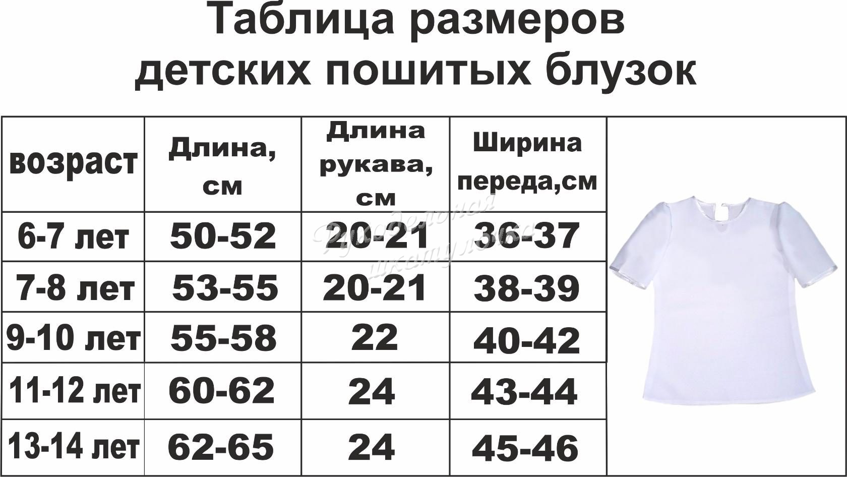 Детские размеры кофты. Размер блузки таблица. Размерная сетка детских блузок. Размеры детских блузок. Размерная сетка детской блузки.